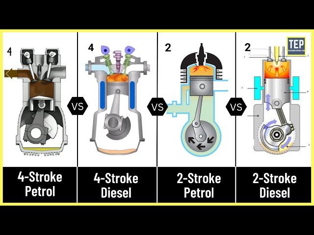 4-Stroke & 2-Stroke Engine | Its Parts & Working Explained