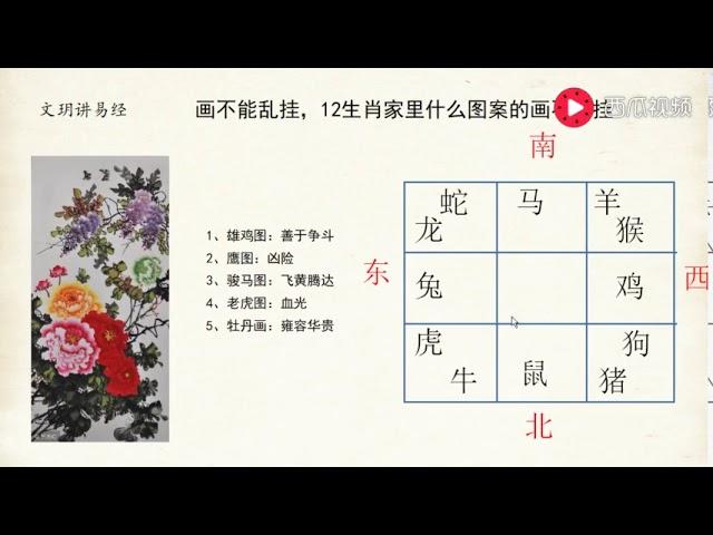 文玥讲易经《字画风水，画不可乱挂，12生肖什么图不能挂？》