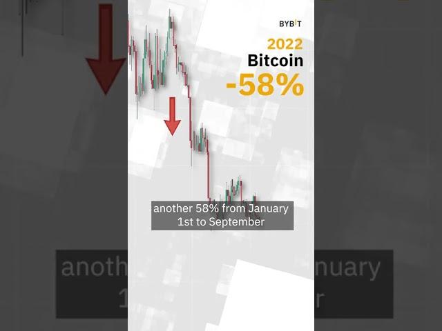 The TOP REASON for the Cryptocurrency Crash in 2022 #shorts | Explained for Beginners