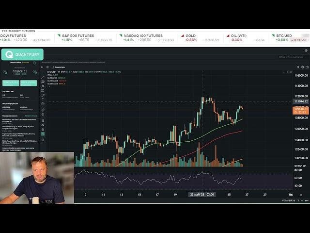 Биткоин рост к новым максимумам возможен. ПОКУПАТЬ НЕЛЬЗЯ!