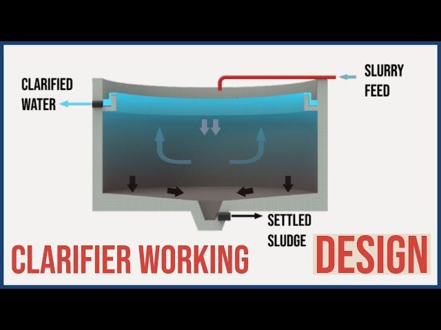 How a Clarifier Works Animation | Basic Process Design Parameters