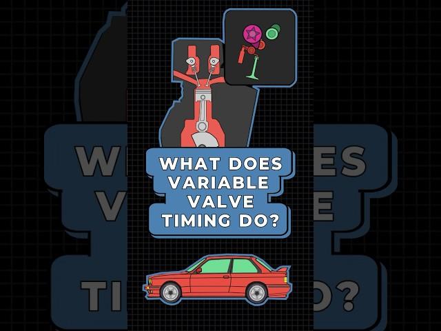 WHAT DOES VARIABLE VALVE TIMING DO? Explained In 10 Seconds #shorts #cars #automotive #supercars