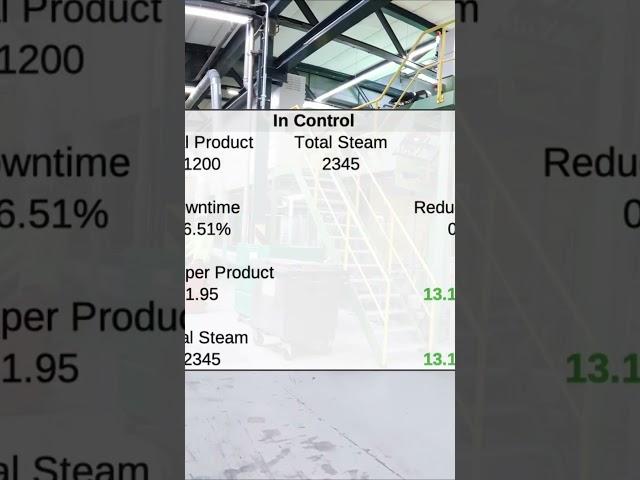 Reducing Downtime  The Key to Energy Efficiency in Industrial Processes