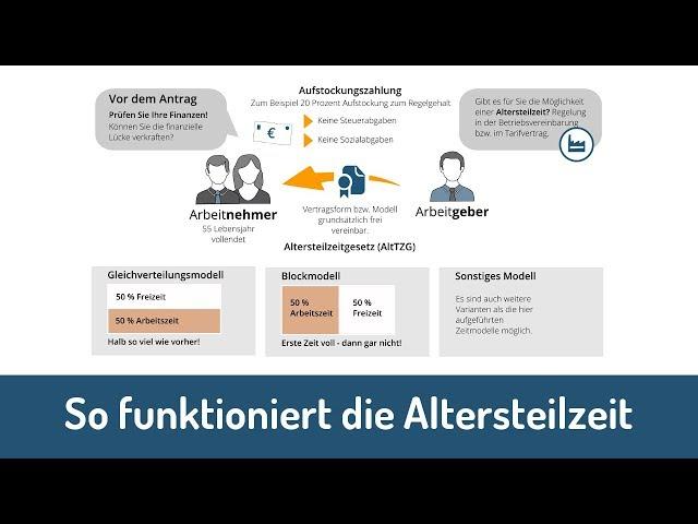 So funktioniert die Altersteilzeit