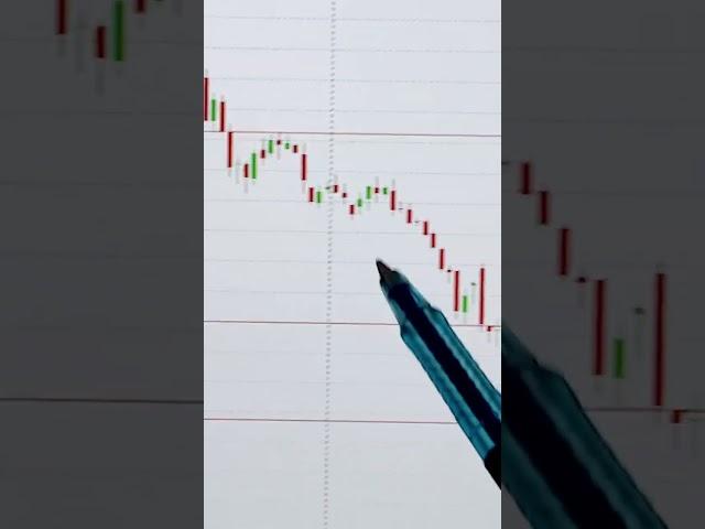 АКЦИИ АЛРОСА ОБЗОР 15.09.2024  #инвестиции #акции #трейдинг #trading