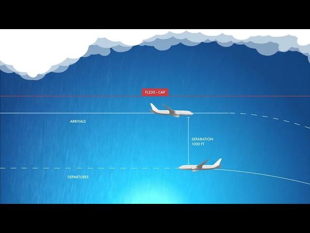 How Capping and Tunneling Keep Flights Safe