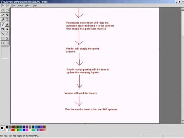 SAP Logistics Invoice Verification   Part 1