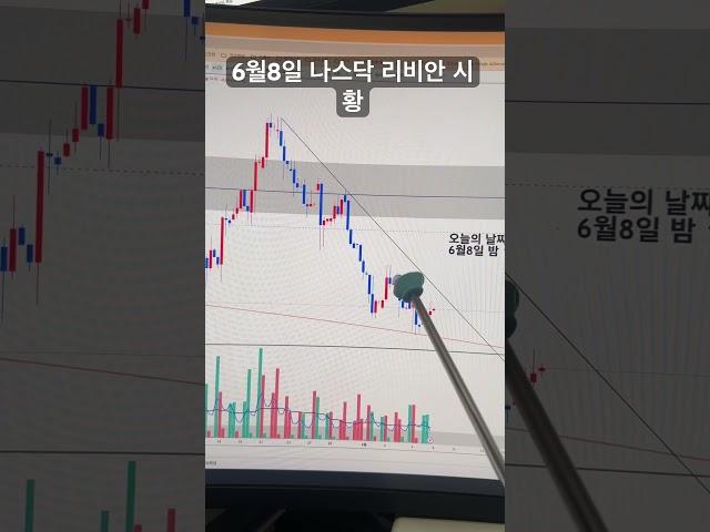 6월8일 나스닥 전기차 리비안 시황 #주식고수 #주식 #주식추천 #전기차