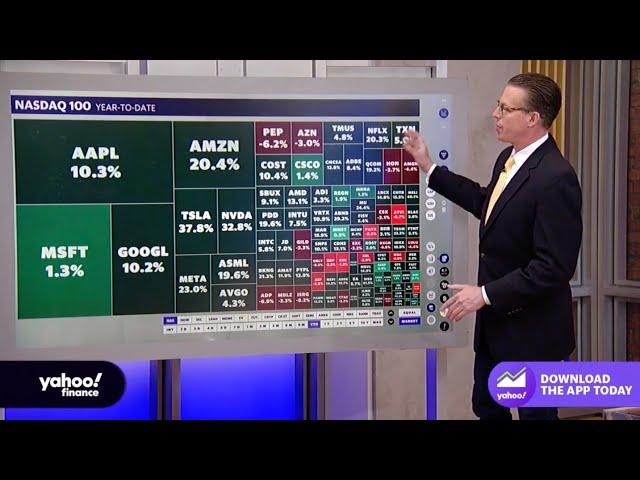 How some of the Big Tech stocks usually perform after reporting earnings