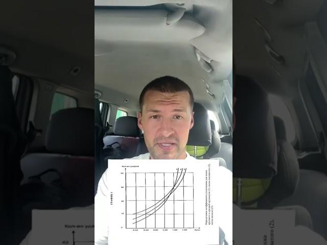 КАК ИЗБЕЖАТЬ ТРЕЩИН В ФУНДАМЕНТЕ #строительство #какпостроитьдом #ошибки #shorts