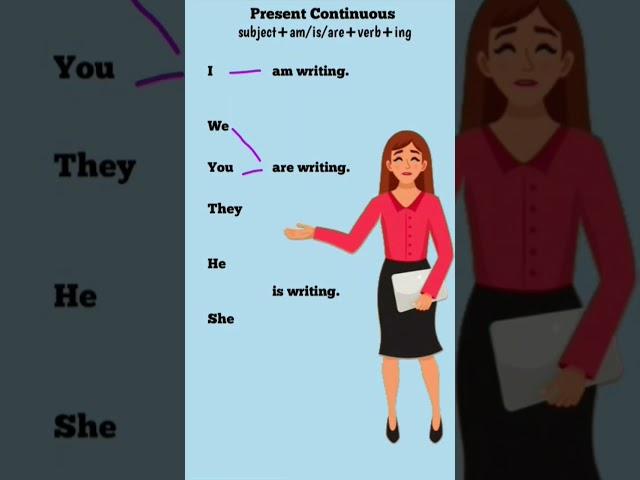 Tense//Tense in English Grammar//Present Continuous//Spoken English. #viralshort
