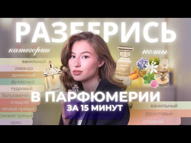 ГАЙД С НУЛЯ: Как выбрать идеальный парфюм