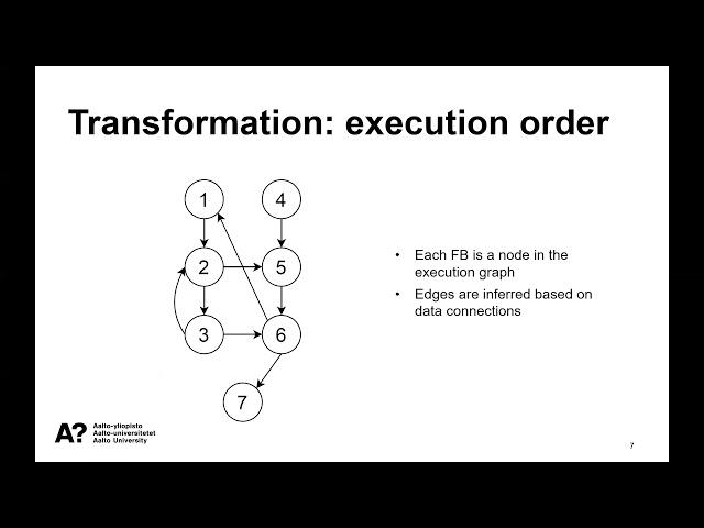 Towards unambiguous FBD: IEC 61499 modelling, automatic generation and equivalence testing