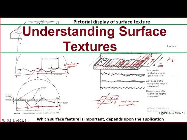 Tribological Systems Design - Lecture 13 - Nature of Surfaces, Roughness, Texture Parameters