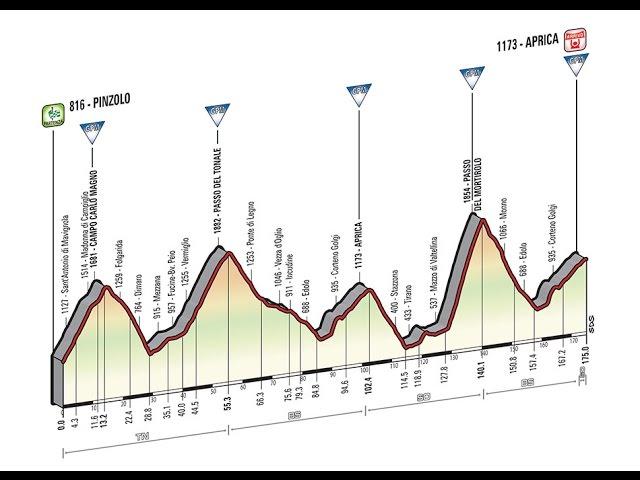 Giro 2015 - 16e étape - Pinzolo - Aprica