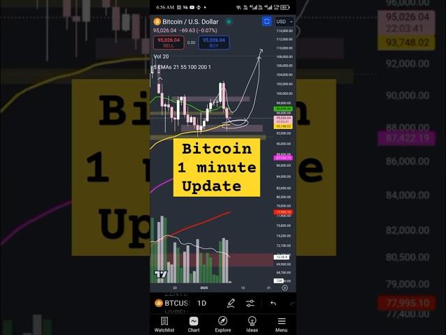 Current Bitcoin Analysis And Crypto Market Update #bitcoinupdates  #bitcoinnewstoday #bitcoin