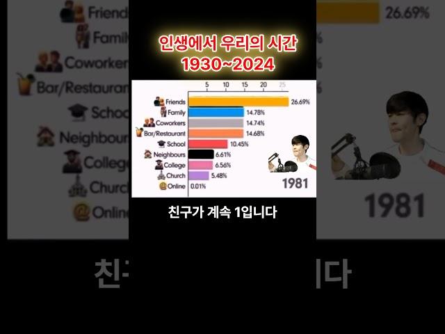 우린 뭐하며 시간을 보내고 있을까 (※1위부터 9위)