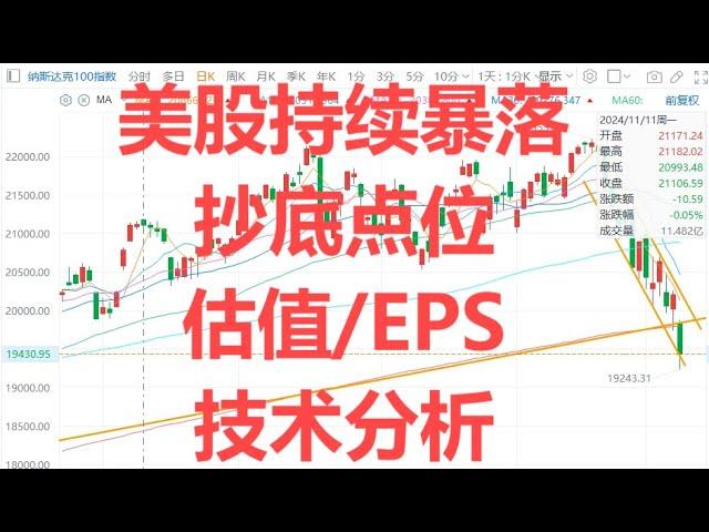 美股持续暴落：抄底点位 估值 EPS增速 技术分析