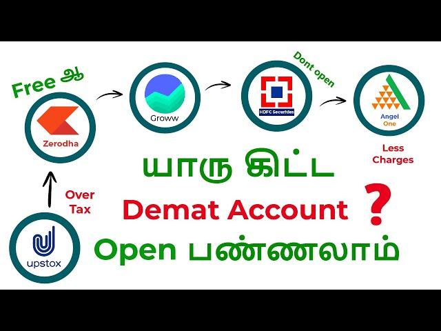 Best Demat account in India 2023 in Tamil | Zerodha or HDFC ? full service vs discount broker ?