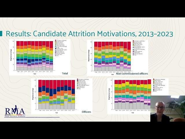 Beyond the Numbers: Understanding Attrition Patterns in Belgian Defence over the past decade