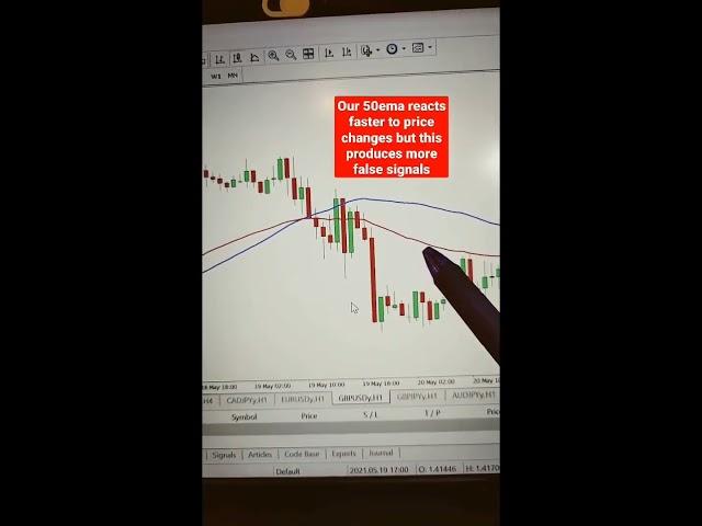 Which Moving Average is The Best ? ( EMA vs SMA )#short #viralvideo