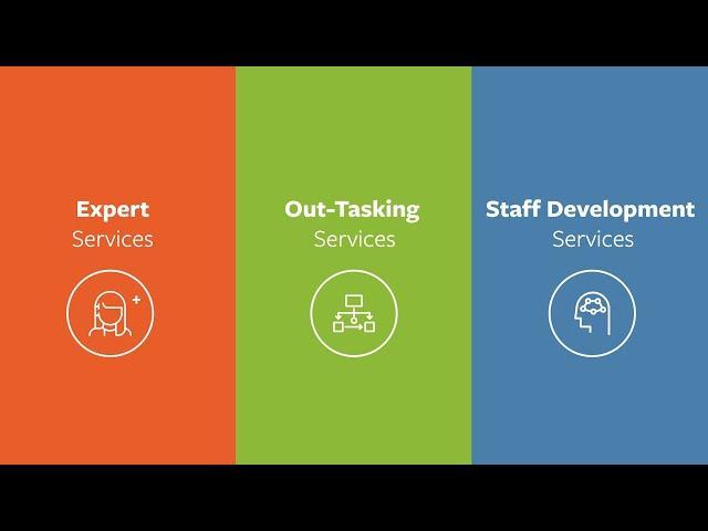 BMC Mainframe Services