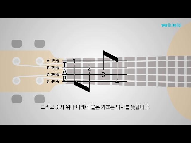 [우쿨렐레 배우기] 타브TAB 악보 보는 법 (Ukulele Tab Score Lesson)