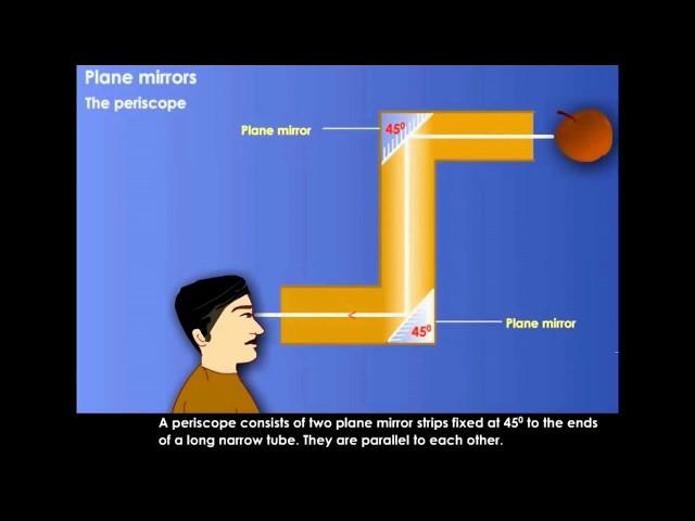 How To Make Simple Periscope From Cardboard and Mirrors
