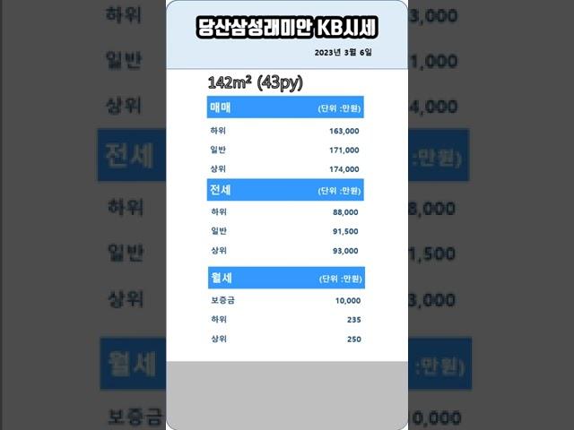 당산삼성래미안 매매.전세.월세 시세 - 아트자이탑부동산TV (02-833-4980) #shorts#shortsvideo#shortsfeed