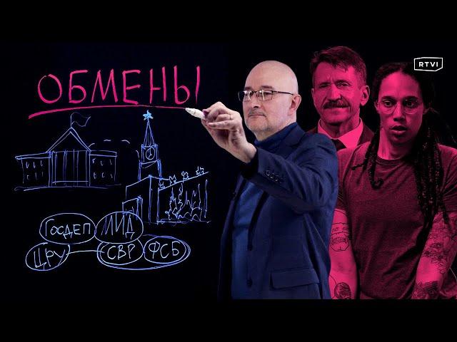Тайная дипломатия и выкуп заключенных: как между Россией и США происходят обмены, участие спецслужб