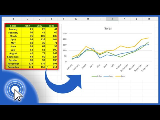 How To Create A Line Graph With Multiple Lines In Excel (Quick and Easy)