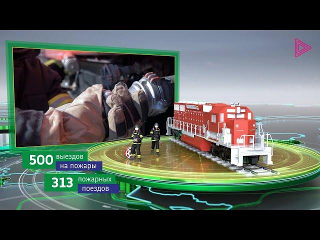 Презентационный ролик для ФГП ВО ЖДТ. 3D Анимация. Видеоагентство Plan Big