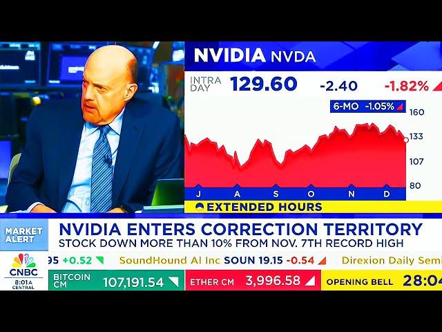 CNBC Today On NVIDIA, NVIDIA Stock Correction - NVDA Update