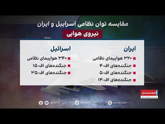 مقایسه توان نظامی جمهوراسلامی و اسرائیل