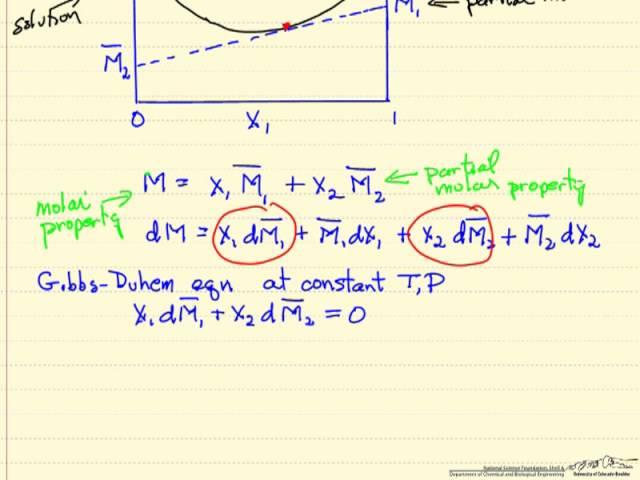 Partial Molar Properties: Binary Solutions