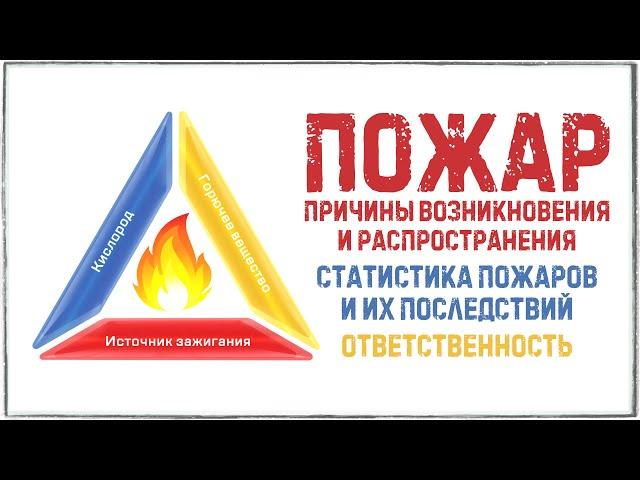 Пожар, причины возникновения и распространения  Статистика пожаров и их последствий  Ответственность
