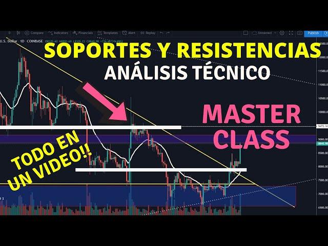 COMO DIBUJAR SOPORTES y RESISTENCIAS ANÁLISIS TÉCNICO CON EJEMPLOS REALES