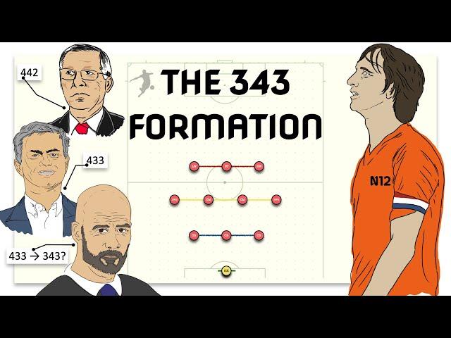 This is why the 343 Formation is so prominent in modern day football!