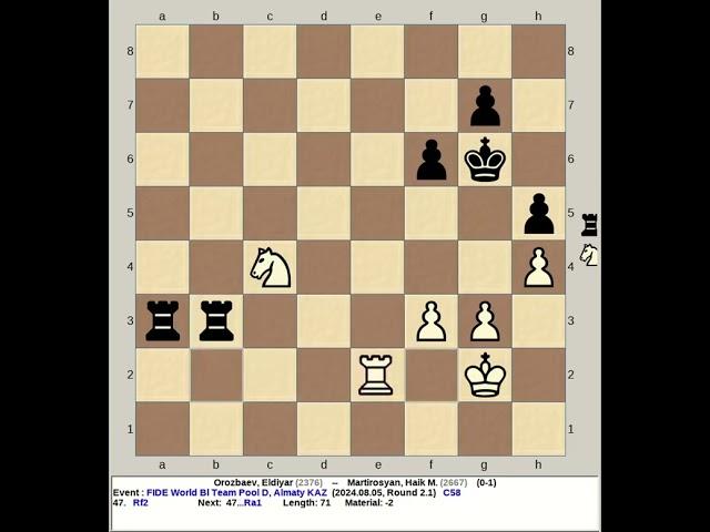 Orozbaev, Eldiyar vs Martirosyan, Haik M  | FIDE World Blitz Team Pool D Chess 2024, Almaty KAZ