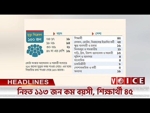 নিহত ১১৩ জন কম বয়সী, শিক্ষার্থী ৪৫, সারাদেশের শীর্ষ সংবাদ !!