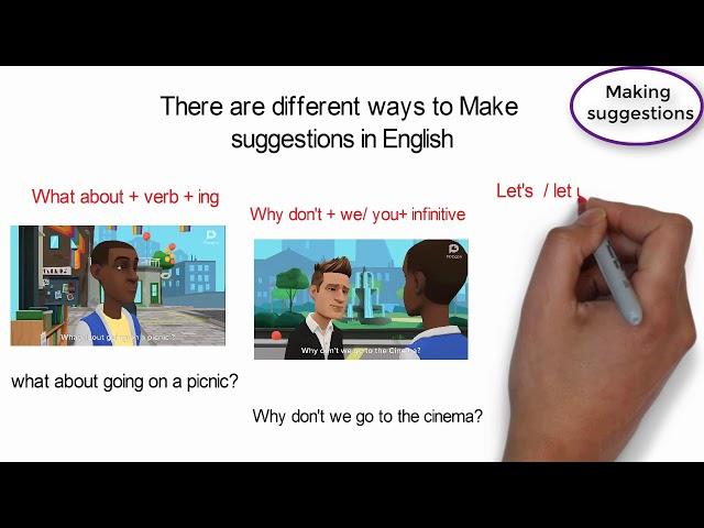 Making and Responding to Suggestions|Animated lesson.