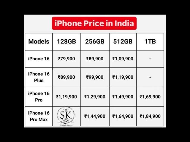 Apple Price in India  iphone 16 Series Brand New  #Apple  #iphone #appleiphone #apple #smart