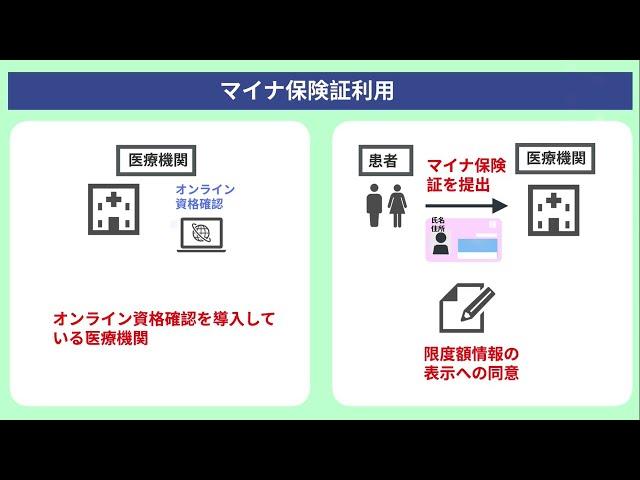 高額療養費制度における限度額適用認定利用案内（マイナ保険証利用版）（2024年4月時点）※限度額適用認定証利用版動画は、説明欄URLからリンク