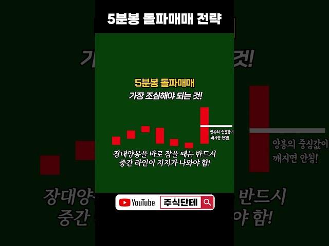 5분봉 돌파매매의 핵심 전략