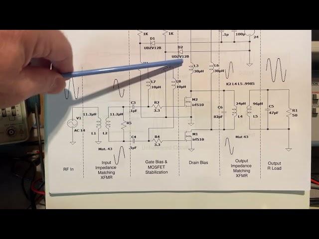 (Part 1) How to Design, Build, and Test an RF Linear Amplifier (Overview)