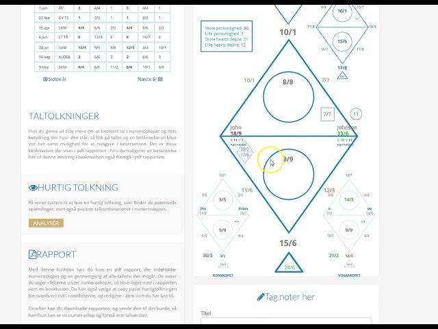 Chaldean Numerology versus Pythagorean Numerology