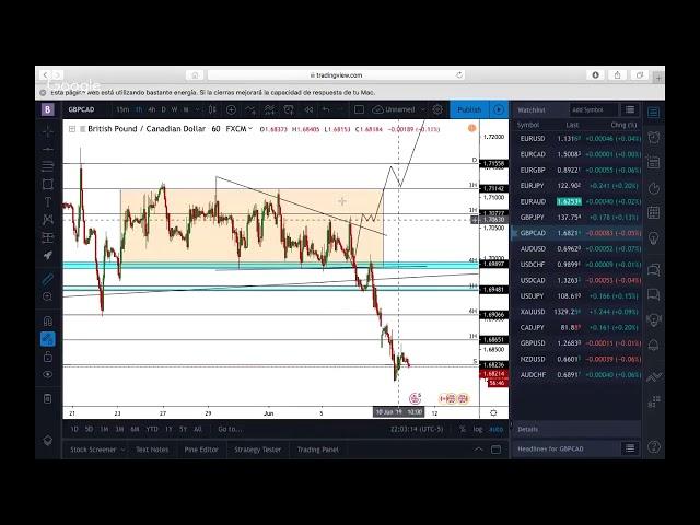 Entradas de Francotirador En Forex