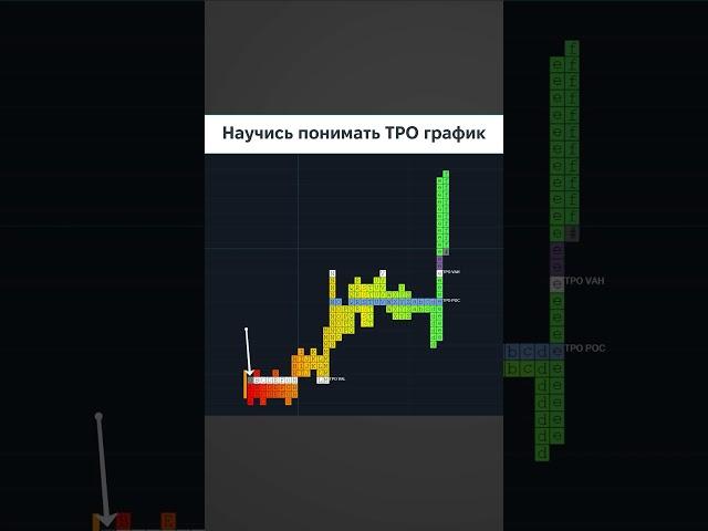 Научись понимать ТРО график