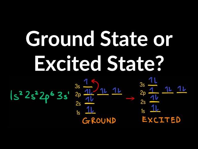 Ground State vs Excited State Electron Configuration Example, Practice Problems, Explained, Summary