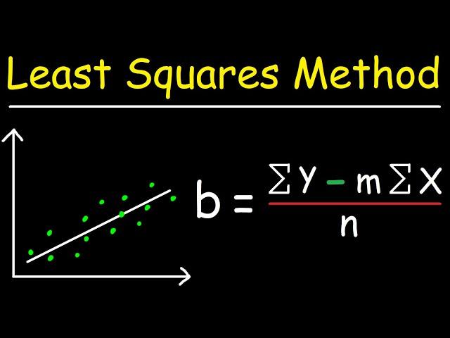 Linear Regression Using Least Squares Method - Line of Best Fit Equation